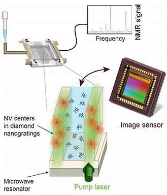 nanophotonic spectrometer graphic